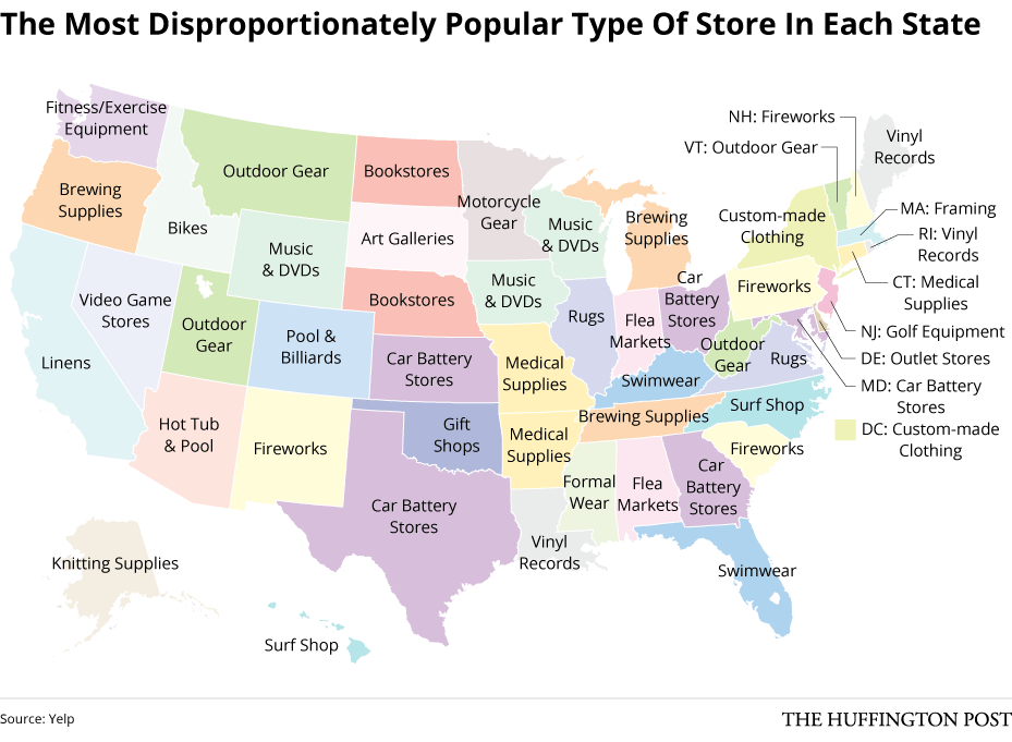 popular online stores in Montana